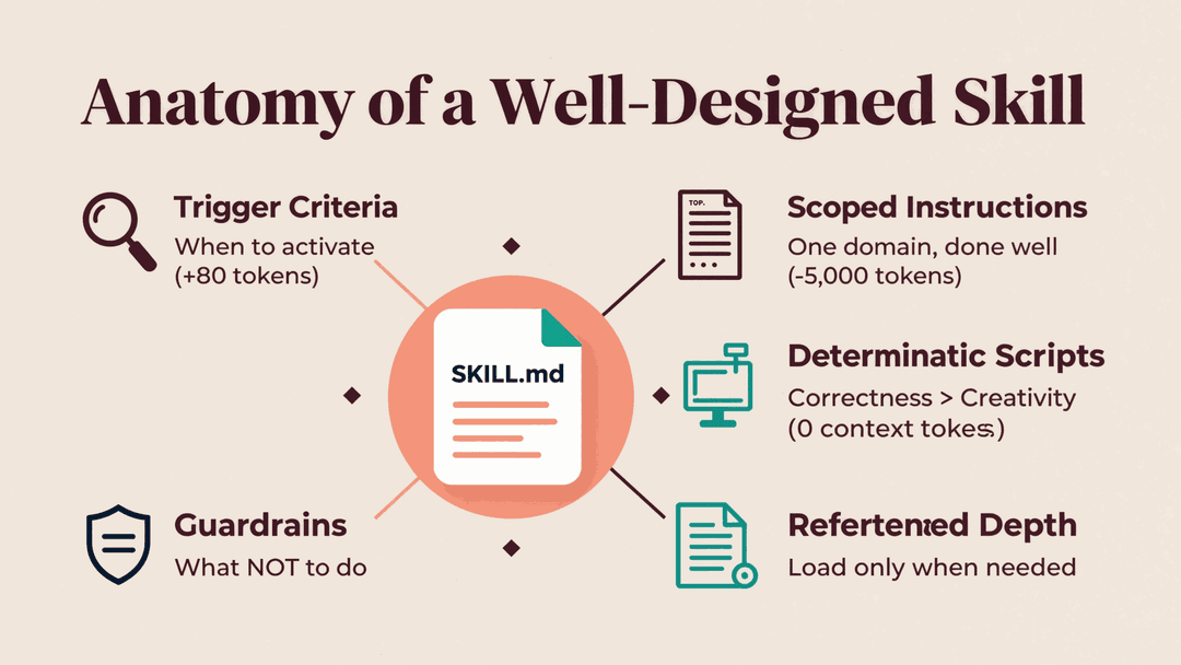 AI Agent Skills Explained | How Agents Learn Real Work