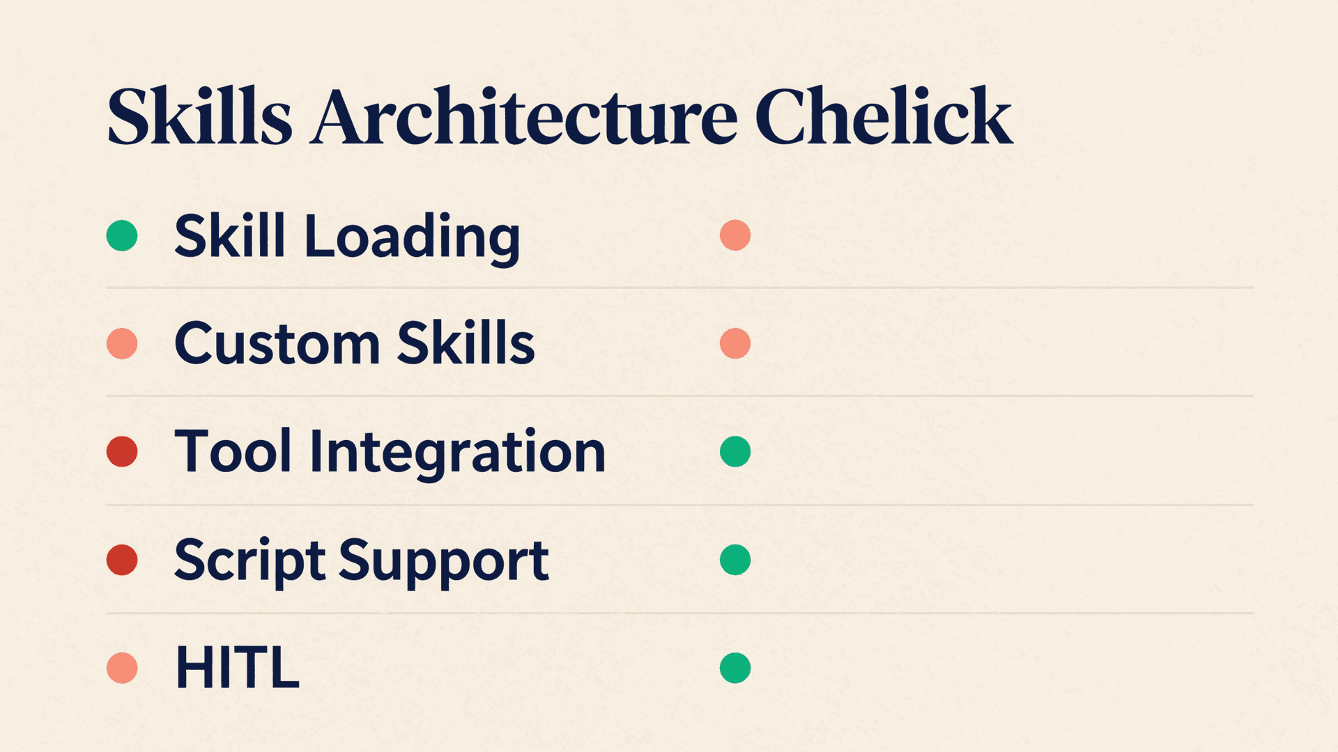 Checklist for evaluating a platform's skills architecture