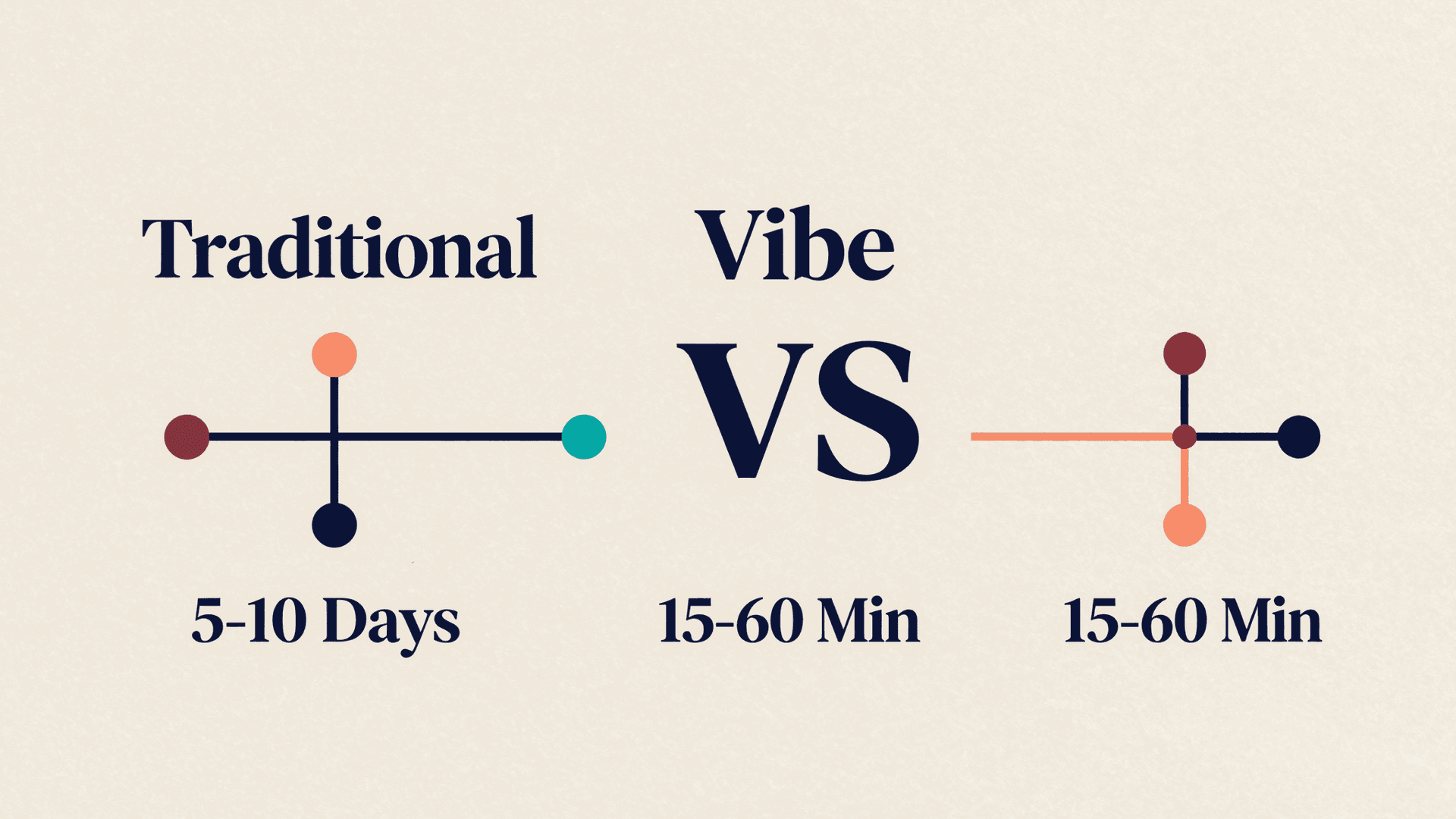 Traditional design versus vibe design: speed and iteration comparison