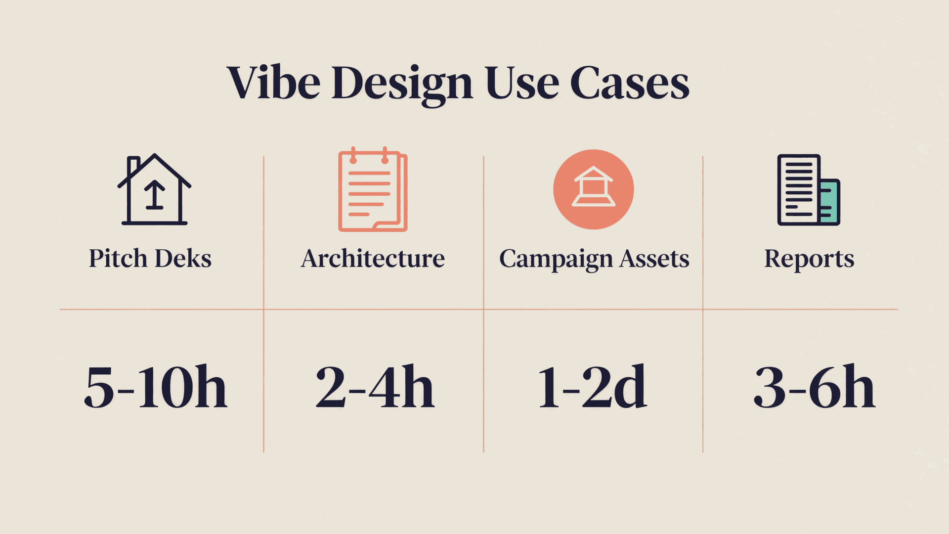 Vibe design use cases and estimated time saved
