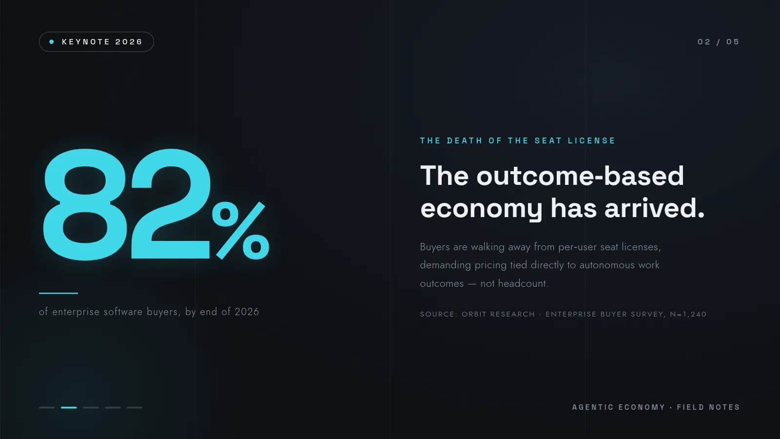 Dark tech keynote slide reading 82 percent — the outcome-based economy has arrived